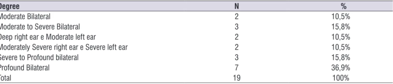 Table 1. Descriptive analysis of time and age variables (years)