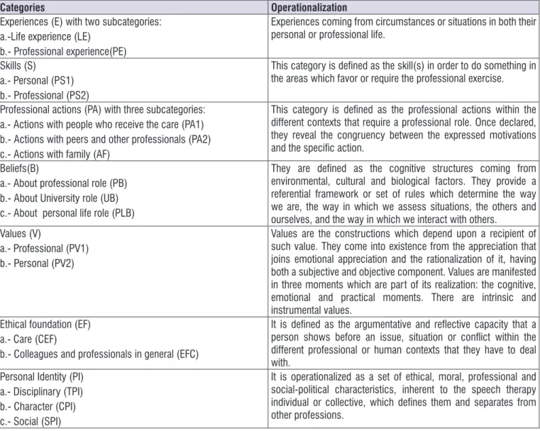 Figure 1.  Presentation of categories