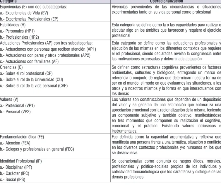 Figura 1.  Presentación de Categorías