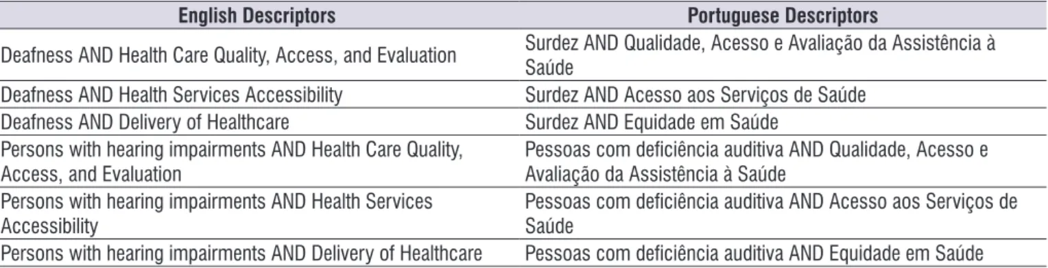 Table 1.  Indexed descriptors in the Medical Subject Headings and Descriptors in Health Sciences used in the search strategy