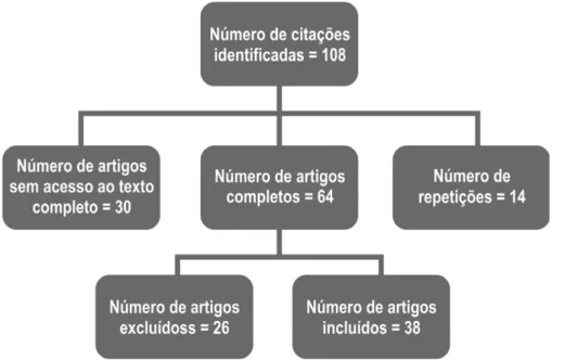 Figura 2. Resumo da busca realizada.