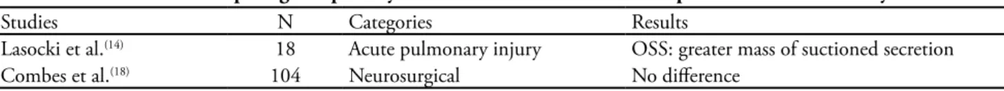 Table 8 – Studies comparing costs between use of the closed and open suction systems