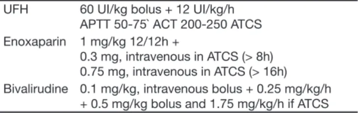 Table 2 – Adjustment of Enoxaparin Dose in EXTRACT-TIMI 25 Depuration &lt; 30 1 mg/kg day