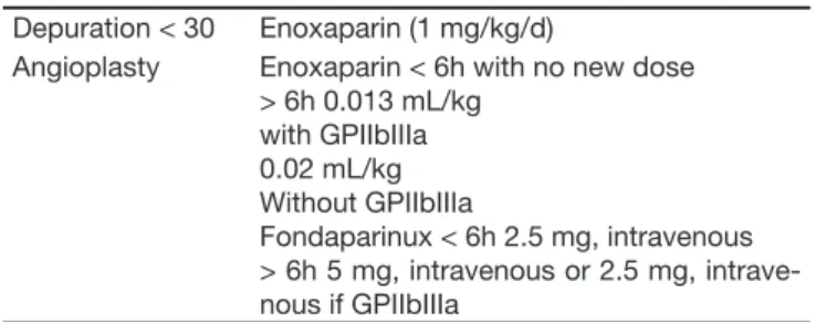 Table 4 – Adjustments of Dose in the OASIS-5 Depuration < 30 Enoxaparin (1 mg/kg/d)