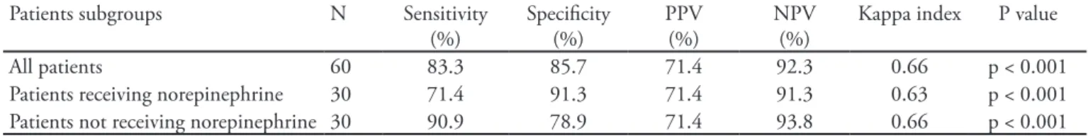 Table 1 - Demographic data and baseline values of hemodynamic, plethysmographic, and respiratory parameters