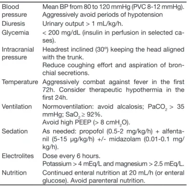 Table 1 – Care of Patients in the First 48 hours after Cardiac Arrest  Blood 
