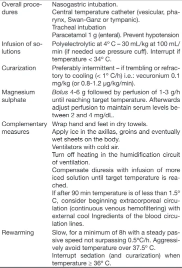 Table 2 – Contraindication for Therapeutic Hypothermia