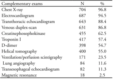 Table 4- Determinant criteria for inclusion 