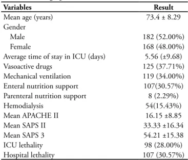 Table 3 – Evaluation of the prediction ability of the analyzed prognostic indicators