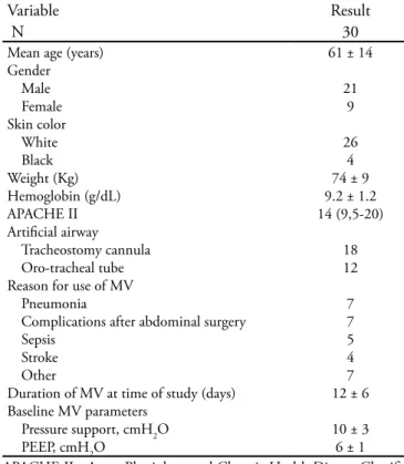 Table 1- Patient clinical features 