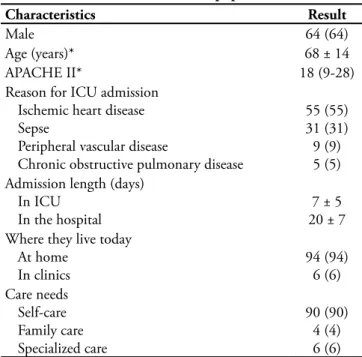 Table 1 - Clinical characteristics of population (n=100) 