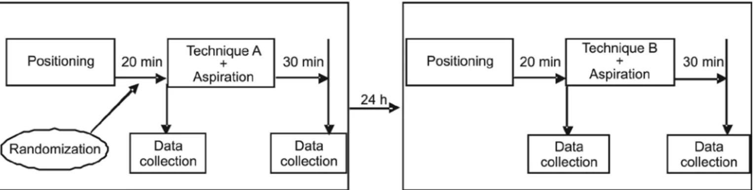 Figure 1- Study protocol.
