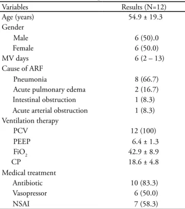 Table  3  –  Hemodynamic  variation  in  the  manual  rib-cage  compression and the PEEP-ZEEP maneuver 