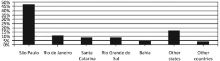 Table 2 – Classification of the studies of original articles pu- pu-blished on intensive care