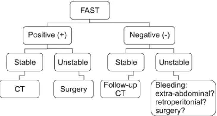 Figure 1 - FAST consensus. 