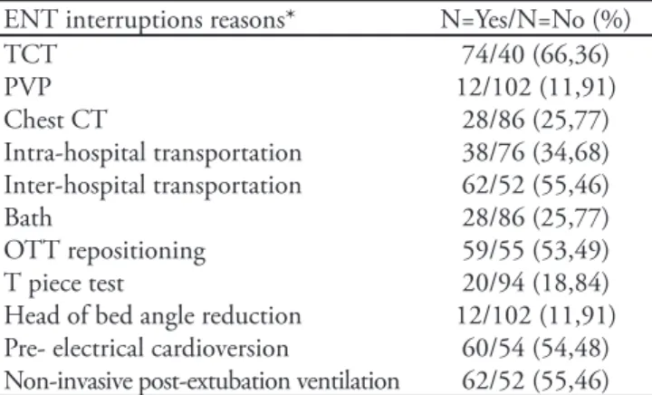 Table 3 – Continuation