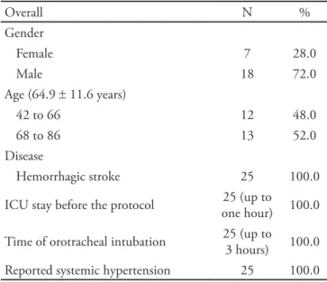 Table 2 – Analysis of respiratory variables according to the  positive end-expiratory pressure level