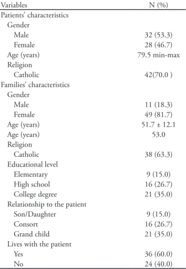 Table 2 – he respondents’ perceptions of the medical and  psychological status of terminal patients