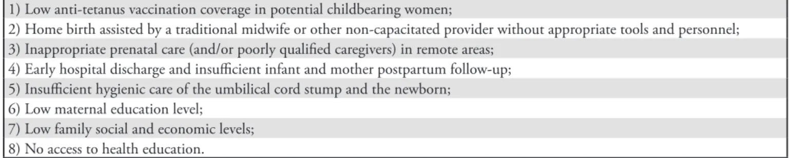 Table 2 – Risk factors for tetanus neonatorum