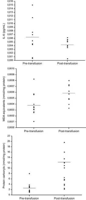 Table 1 – Clinical and demographic characteristics of the  patients included in the study