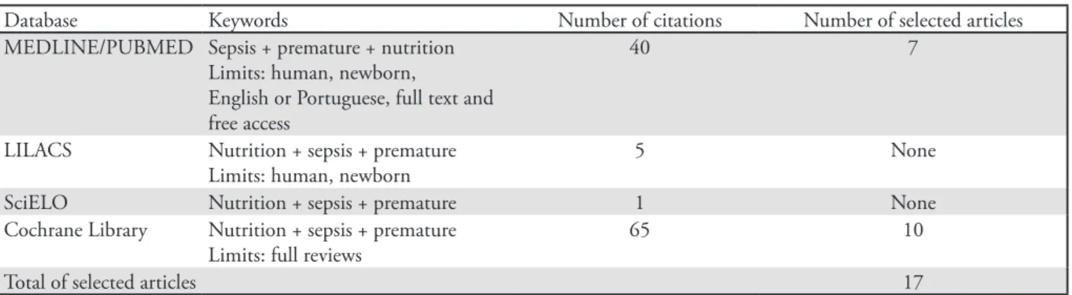 Table 1 presents the search strategies according to the  databases and keywords used, as well as the number of  references that were retrieved and selected.