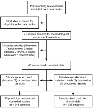 table 1 – Meta-analysis of the efects of antioxidant supplementation versus placebo or no treatment on mortality rate 