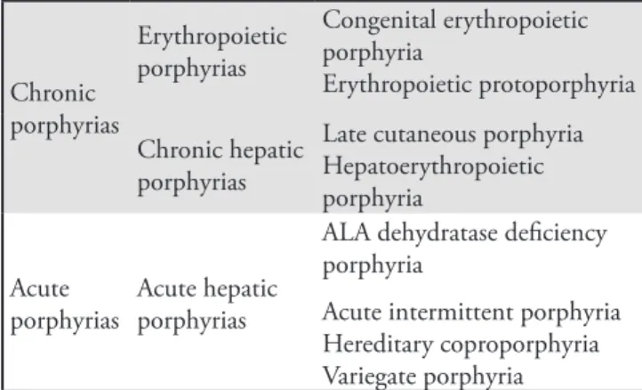 Table 1 - Categories of porphyrias