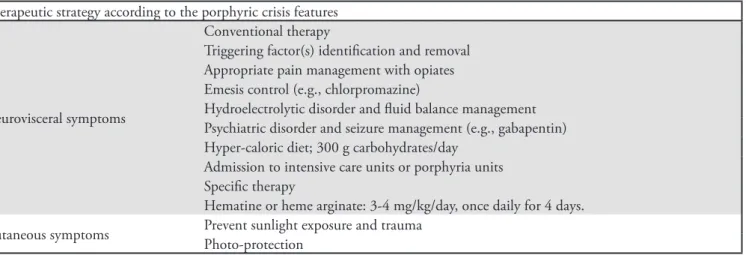 Table 4 - herapeutic schedule for porphyric crises.