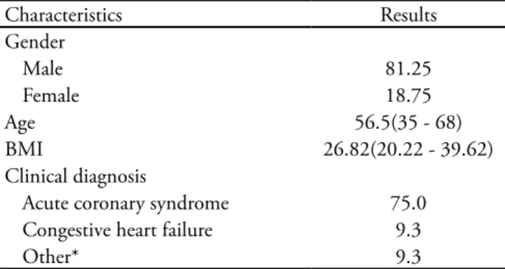 Table 1 - Patients’ clinical and demographic characteristics 