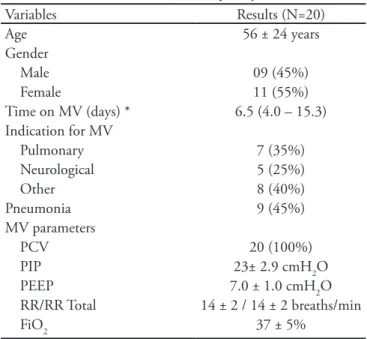 Table 1 – Characteristics of the study subjects