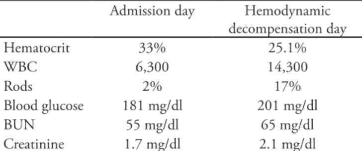 Table 2 – Hormone dosages Laboratory  progression Admission day – LT4  started 7 days  after LT4  escalation to  200 μg/day) LT4 300 μg/day for 7 days LT4 300  μg/day for 20 days TSH 88.02 2.07 0.1 FT4 0.08 0.96 1.24 1.38