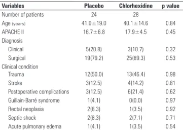 Table 3 - Microbiological agents in the tracheal aspirate cultures of the placebo  and 2% chlorhexidine/toothbrushing groups