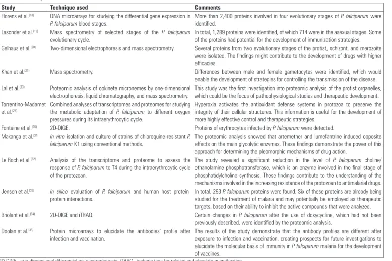 Table 2 - Summary of the main articles that were accessed