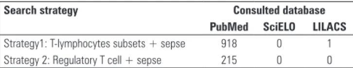 Table 1 - Number of articles identified in literature searches