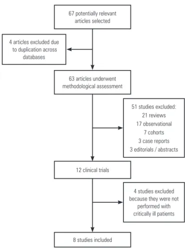 Table 1 contains information on the PEDro scores  obtained by the randomized clinical trials
