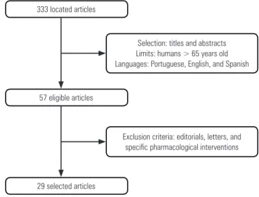 Table 1 - Proportional distribution of articles including the terms “palliative care” 