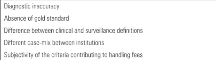 Table 1 - Controversies in the use of ventilator-associated pneumonia as an  indicator of quality and benchmarks