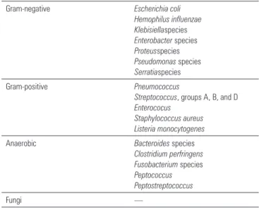 Table 3 - The microbial causes of septic shock in pregnant women