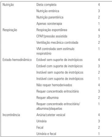 Table 2 - Cubbin  &amp;  Jackson Revised Scale, Portuguese versionTable 1 - Sunderland Scale, Portuguese version