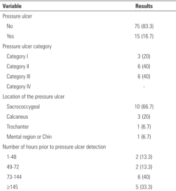 Table 4 - Cronbach’s alpha; Sunderland Scale total statistics Average of 