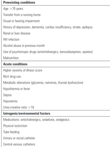 Table 2 - Risk factors for delirium