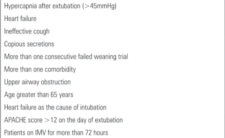 Table 6 - Noninvasive ventilation as a preventive technique: risk factors for  respiratory failure