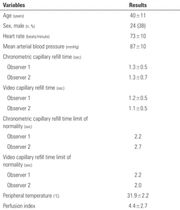 Figure 1 - Bland and Altman analysis for the agreement between measurements of  capillary refill time performed by two different observers