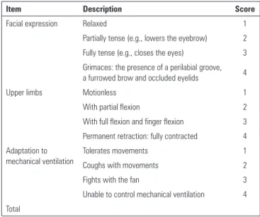 Table 1 - Final Brazilian Portuguese version of the Behavioral Pain Scale