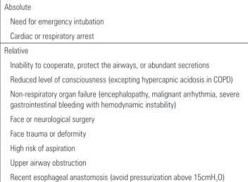 Table 1 - Contraindications to noninvasive ventilation Absolute