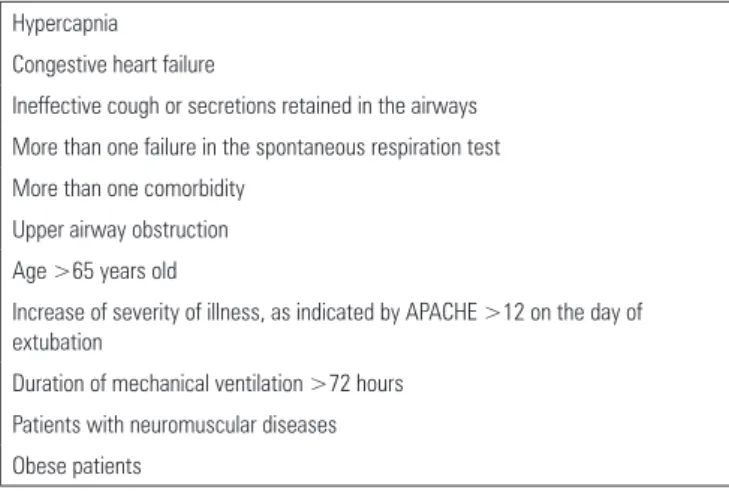 Table 2 - Patients considered to be at risk of extubation failure and who could  benefit from noninvasive ventilation immediately after extubation (prophylactic use)
