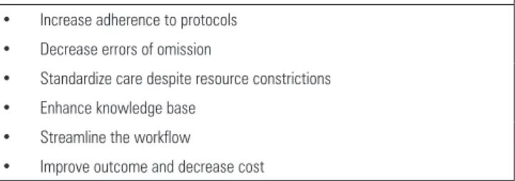 Table 1 - Checklist and remote education for outcome improvement How checklists and remote education improve outcomes for critically ill  patients in developing countries