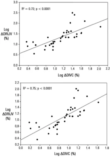 Table 2 - Comparison of baseline values in responders and non-responders Method A 