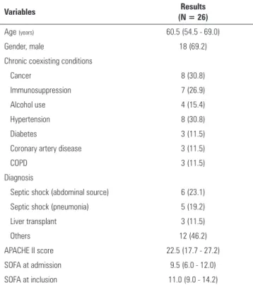 Table 1 - Patient characteristics at baseline