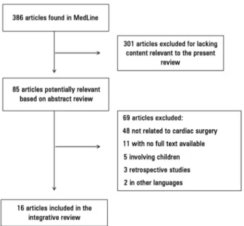 Figure 1 - Flowchart of selection of studies included in the integrative review.